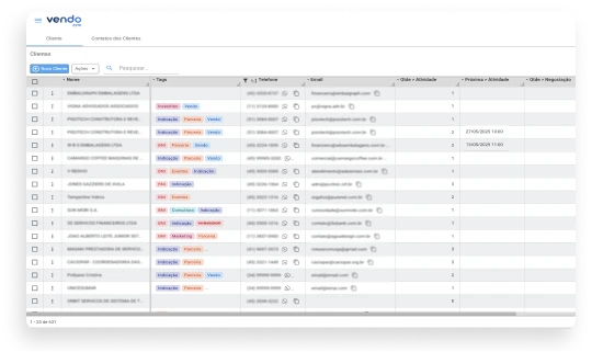 Relatórios e Indicadores do Vendo CRM